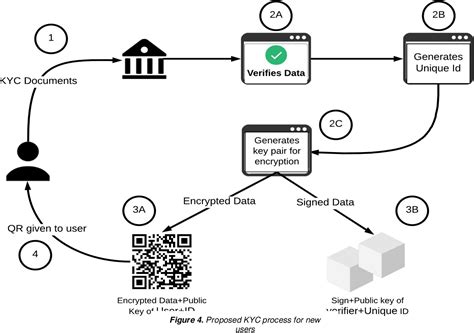 bilbet kyc